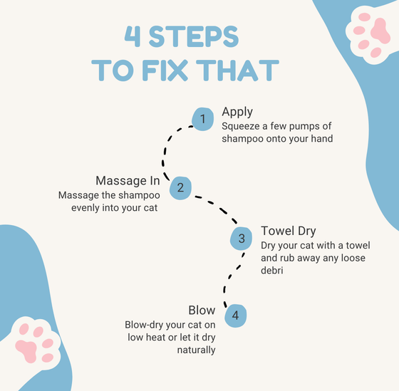 Mooncat® SnapBath Dry Cat Shampoo(5oz) & Brush — Mess‑Free Refresh